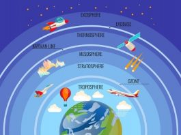 What-is-the-Atmosphere-and-their-layers-